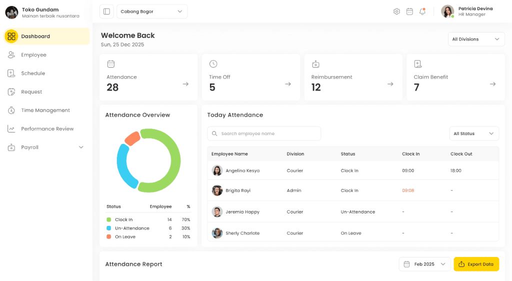 Qinerja Dashboard Detail View